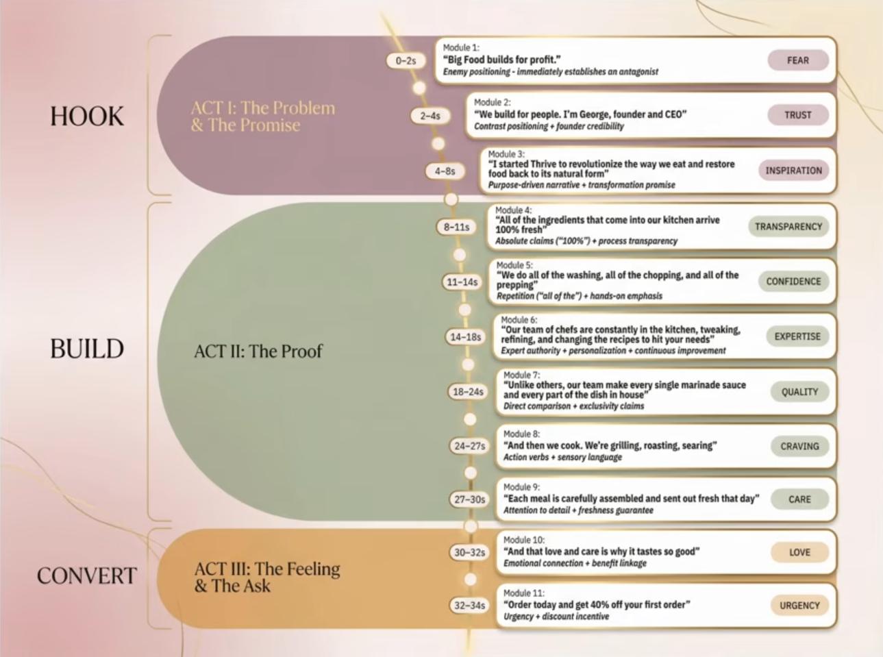 A founder-style UGC creator holds a FRIVE branded box and speaks directly to camera