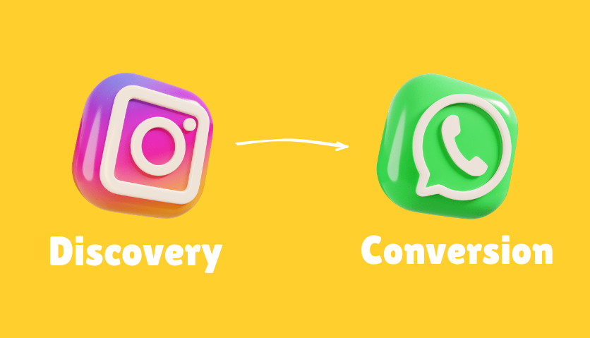 Instagram to WhatsApp: Discovery to Conversion