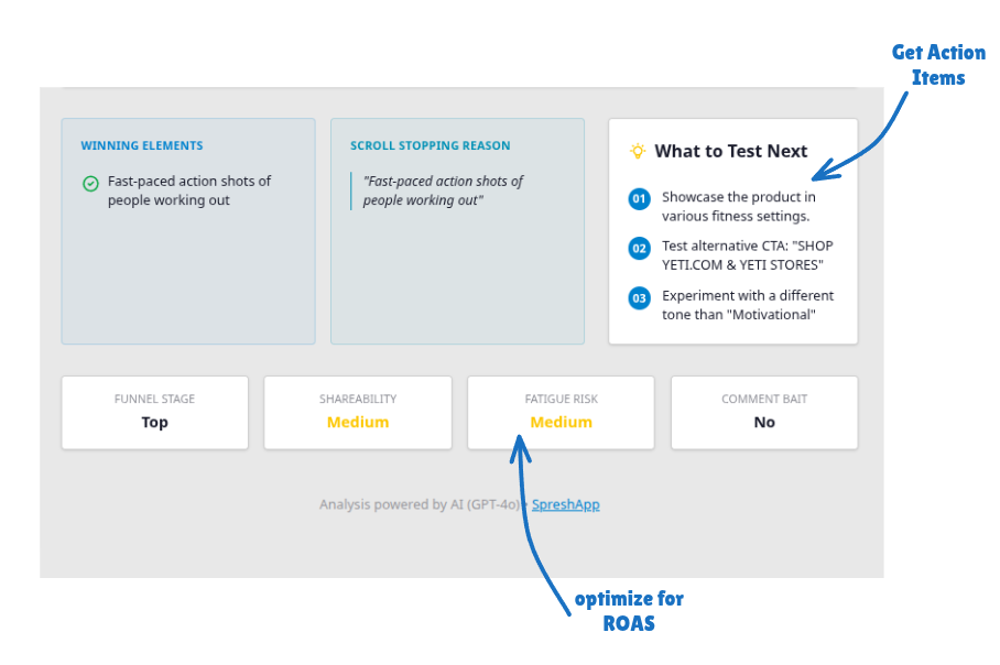 SpreshApp AI action items dashboard showing winning elements analysis