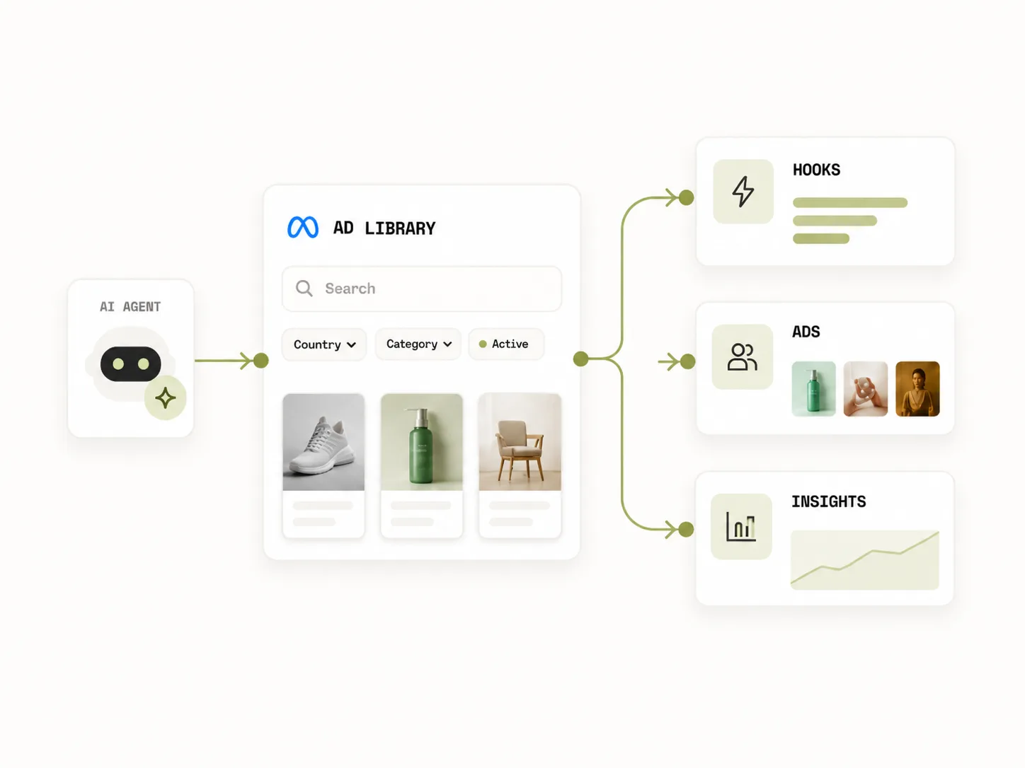 AI agent connected to the Meta Ad Library with hooks, ads, and insights