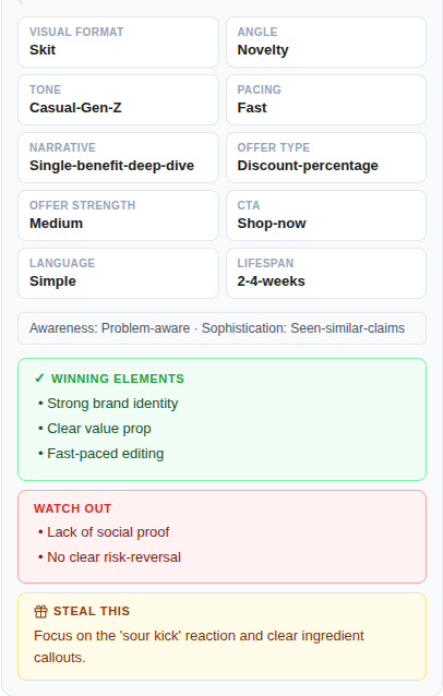 Spreshapp deep creative breakdown showing format, tone, and winning elements