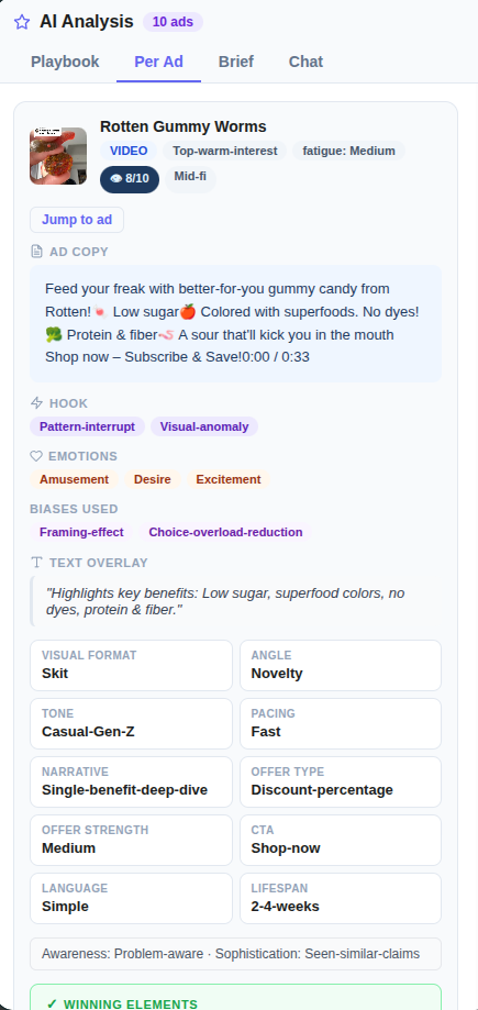Per-ad analysis panel