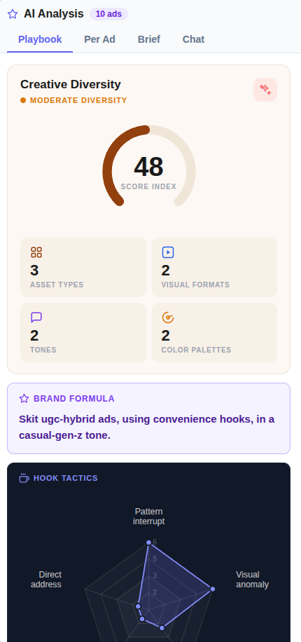 Playbook analysis panel